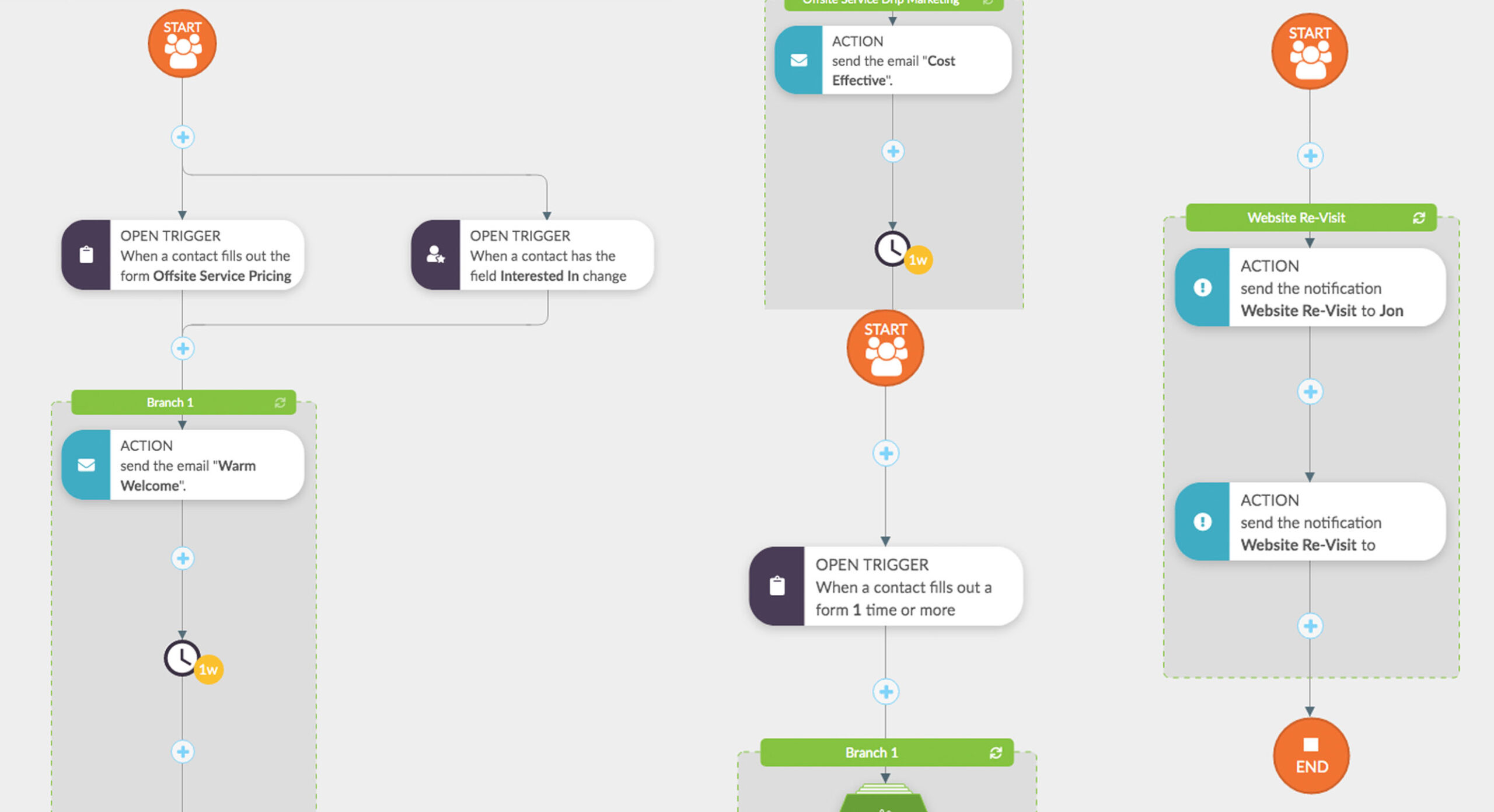 Visual Workflow in SharpSping for Client