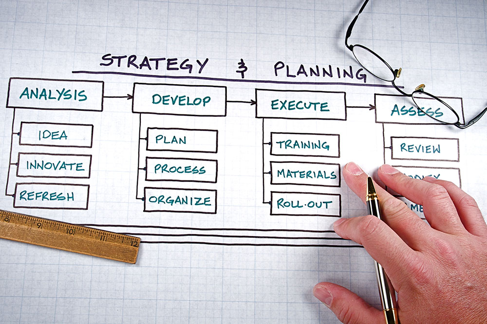 Manufacturing Marketing Strategy & Planning