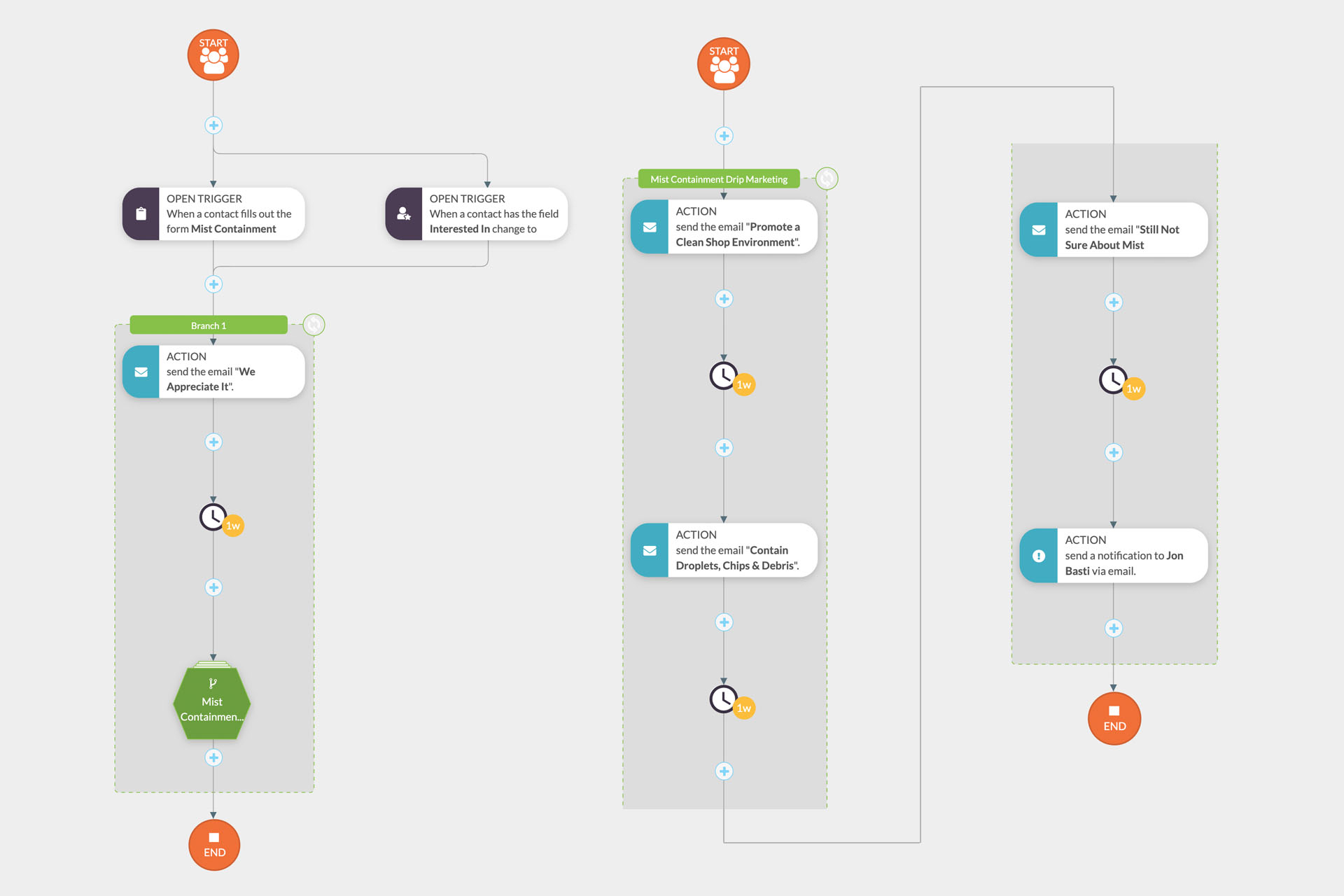 Visual Workflow for Manufacturing Client