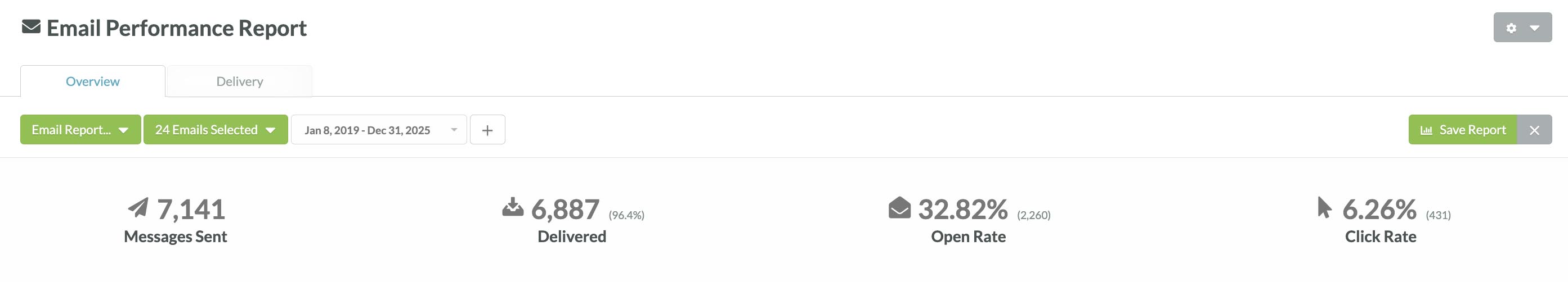 Email Performance Report