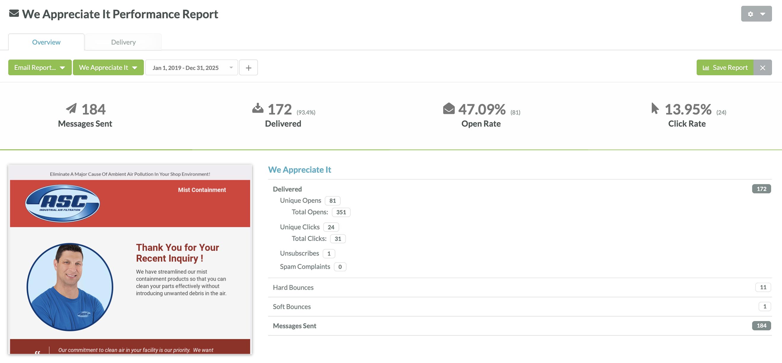 Email Campaign Results 4