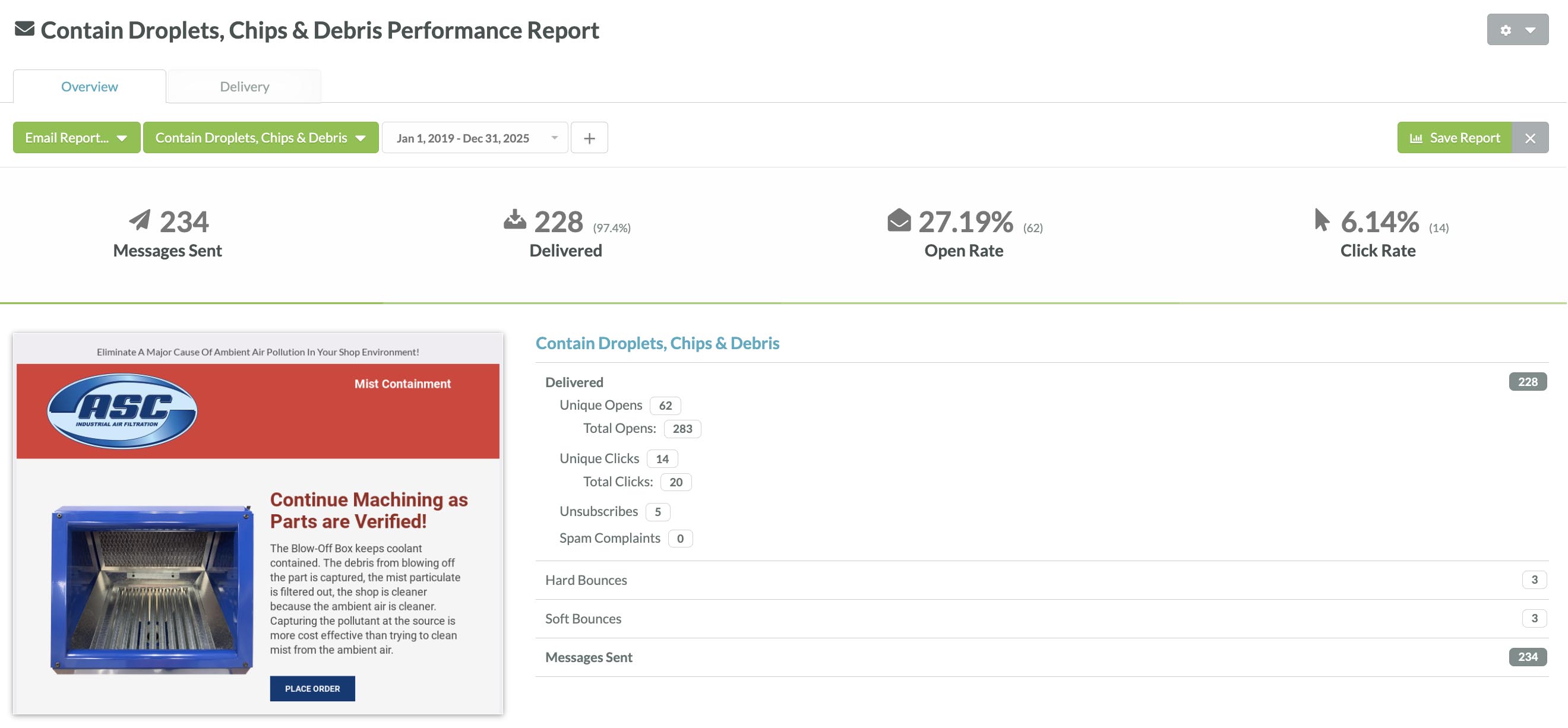 Email Campaign Results 2